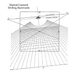 Martial Canterel - Drilling Backwards