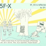 5F-X - 5F_55 is Reflected to 5F-X