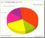 Pet Shop Boys - I get along (UK CD single)