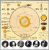 Sun Ra - Heliocentric Worlds - Volume 2