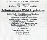 Various Artists - Schwingungen Radio Auf Cd Nr 094